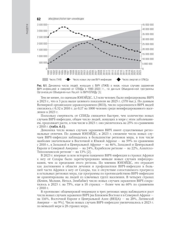 ВИЧ-инфекция и СПИД: национальное руководство. 3-е изд., перераб. и доп