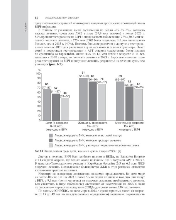ВИЧ-инфекция и СПИД: национальное руководство. 3-е изд., перераб. и доп