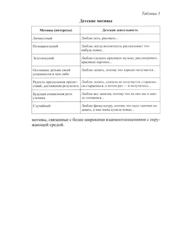 Проблема готовности к школе: психолого-педагогические и практические аспекты
