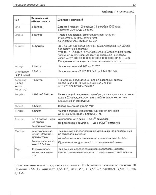 Программирование на VBA в Excel. Самоучитель