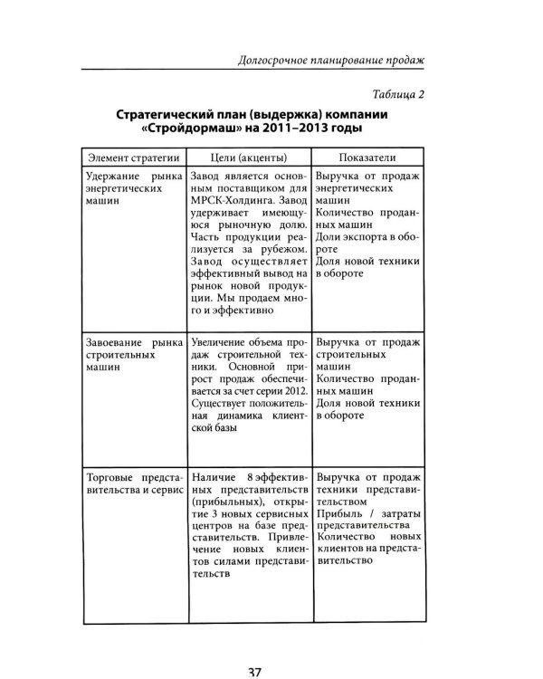 Усиление отдела продаж: Руководство по оценке эффективности и совершенствованию системы продаж: монография