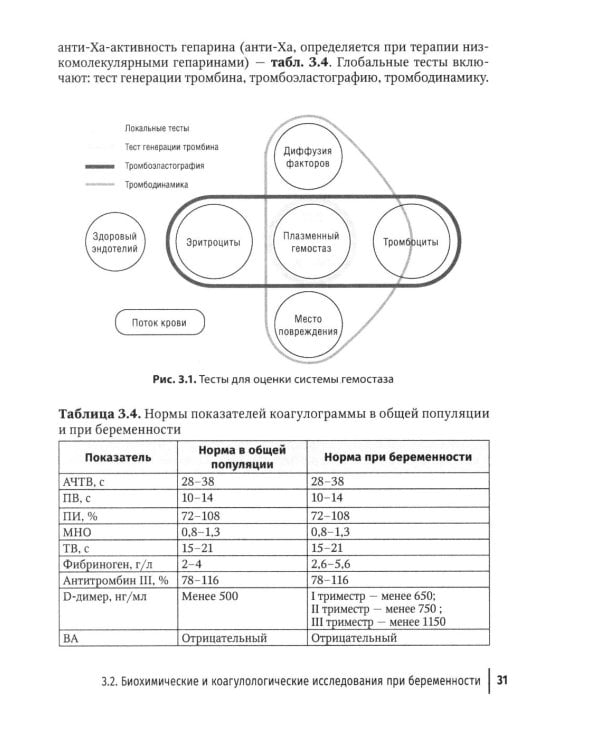 Клиническая лабораторная диагностика в акушерстве и гинекологии: руководство для врачей