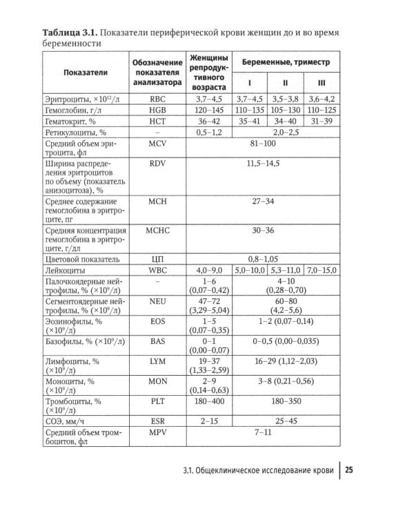 Клиническая лабораторная диагностика в акушерстве и гинекологии: руководство для врачей