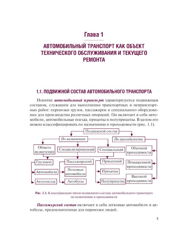 Организация процессов по техническому обслуживанию и ремонту автотранспортных средств: Учебник