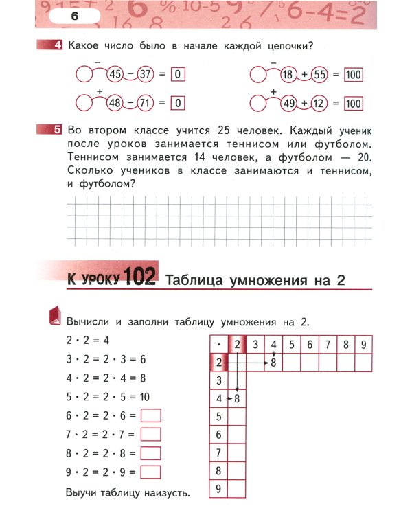 Математика. 2 кл. Рабочие тетради. В 4 ч. (комплект из 4-х книг)