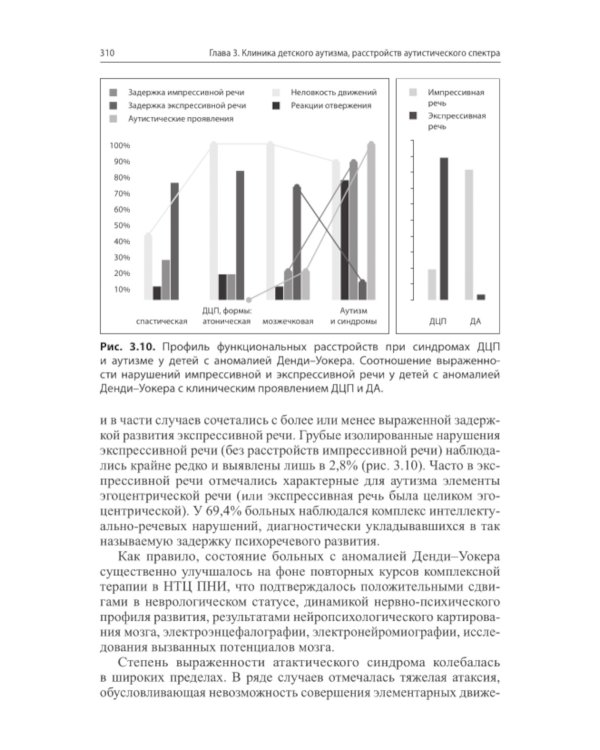 Детский аутизм в неврологии. 2-е изд
