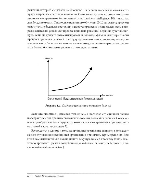 Data Science. Лучшие практики