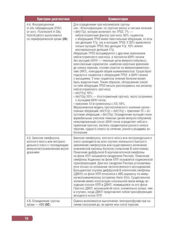 Тактика врача-гематолога: практическое руководство