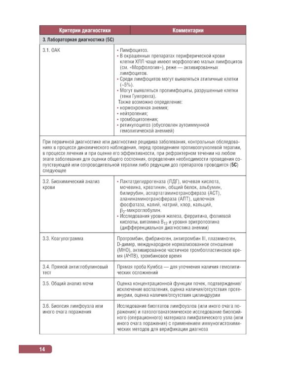 Тактика врача-гематолога: практическое руководство