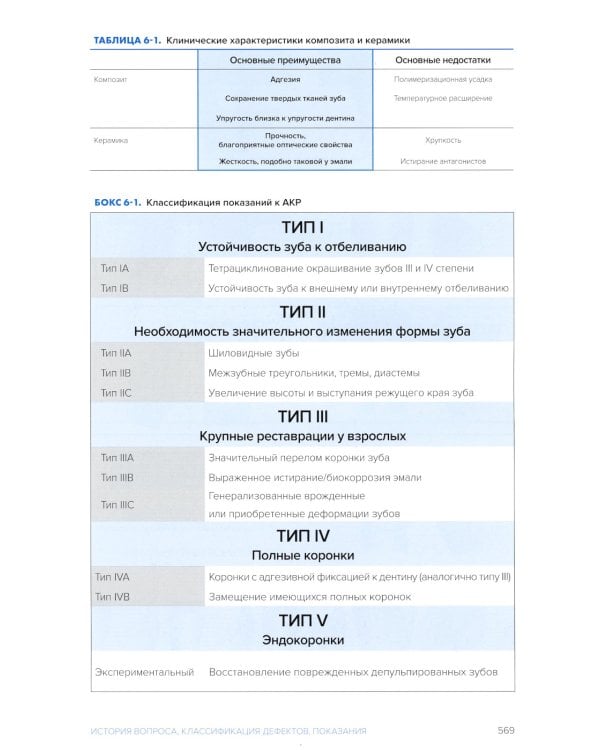 Биомиметика в реставрационной стоматологии. В 2 т