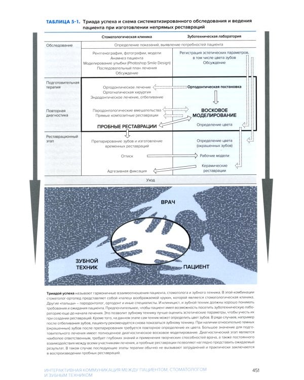 Биомиметика в реставрационной стоматологии. В 2 т