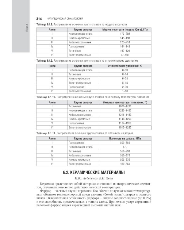 Ортопедическая стоматология: национальное руководство.  В 2 т. Т.2. 2-е изд., перераб.и доп