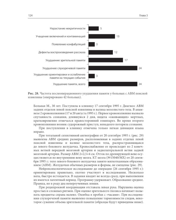 Нарушения высших психических функций при поражении глубинных и стволовых структур мозга. 4-е изд