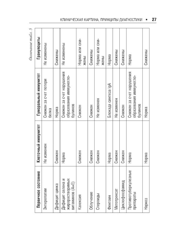 Первичные иммунодефициты в педиатрической практике