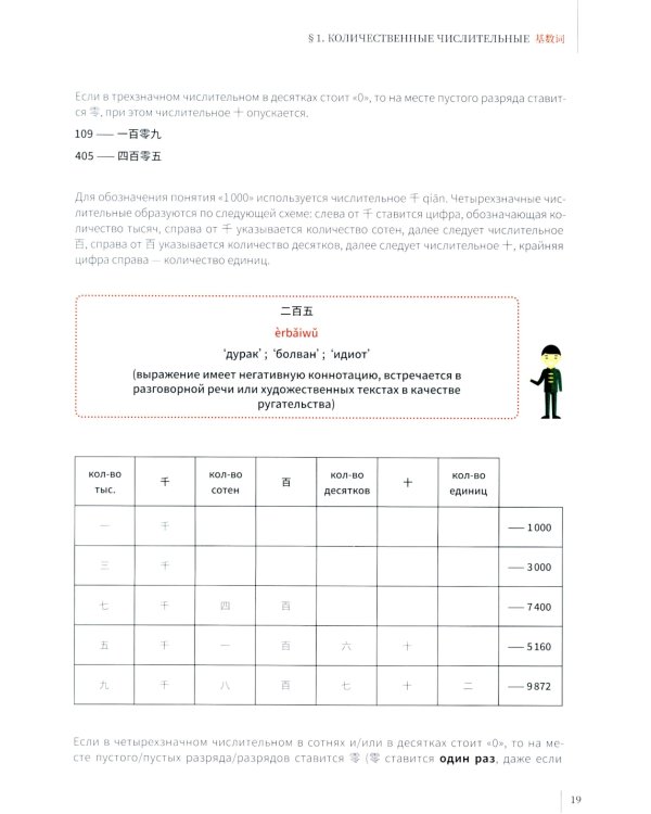 Числительные в китайском языке