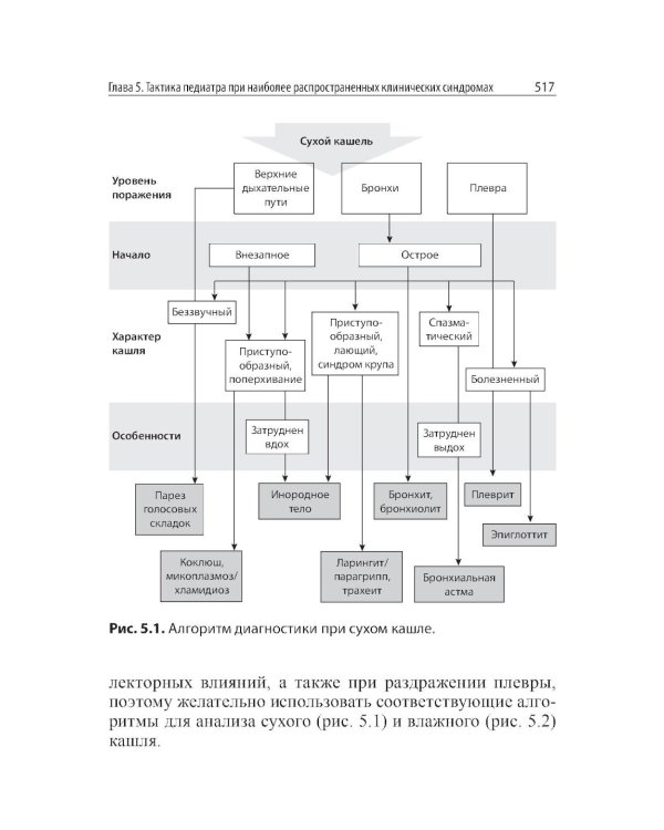 Амбулаторная педиатрия. Руководство для врачей. 5-е изд., испр.и доп