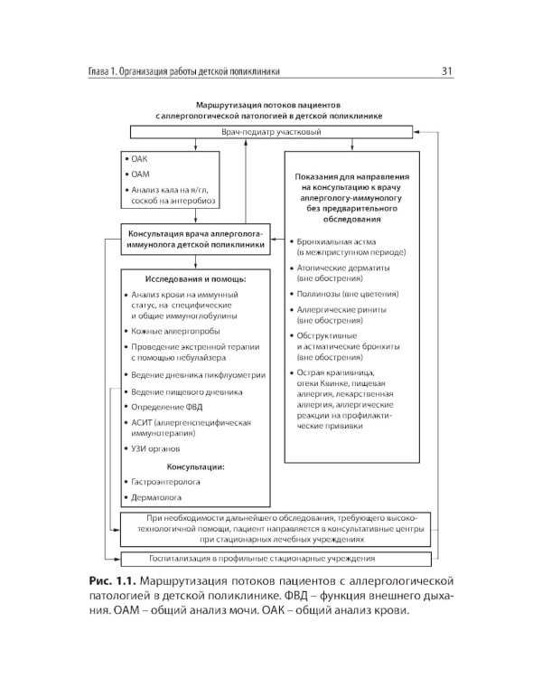Амбулаторная педиатрия. Руководство для врачей. 5-е изд., испр.и доп