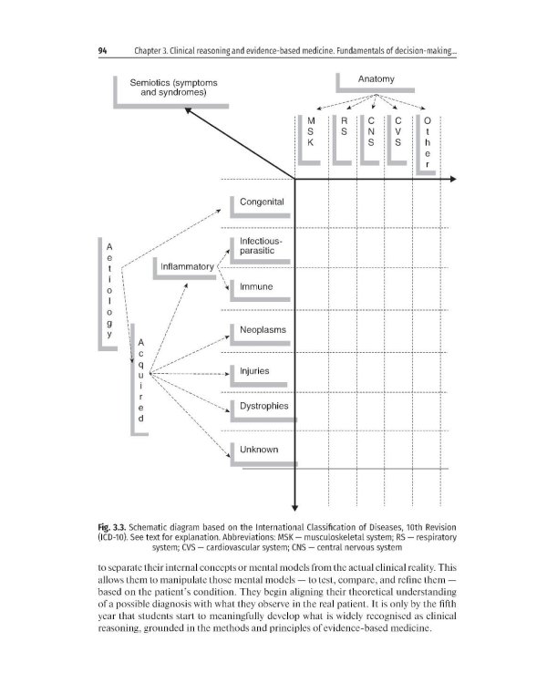 Outpatient therapy = Поликлиническая терапия: textbook: книга на анг.языке. 3-е изд., перераб. и доп