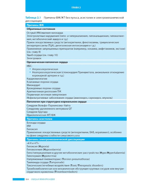 Неотложная кардиология