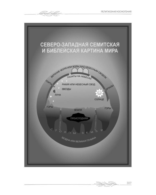 Наука о Библии для верующих и неверующих