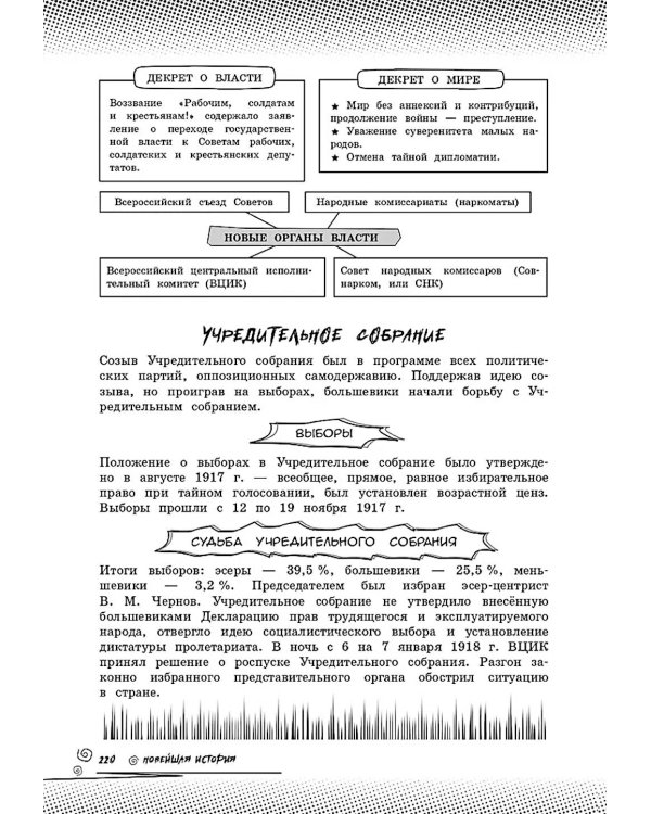 Дополнительное изображение книги «История: прокачай свой уровень на максимум»