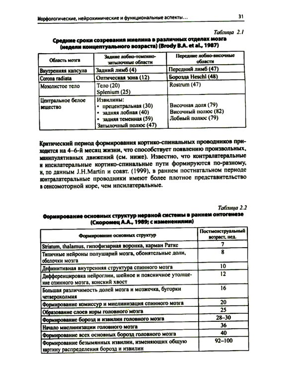 Лекции по неврологии развития. 6-е изд