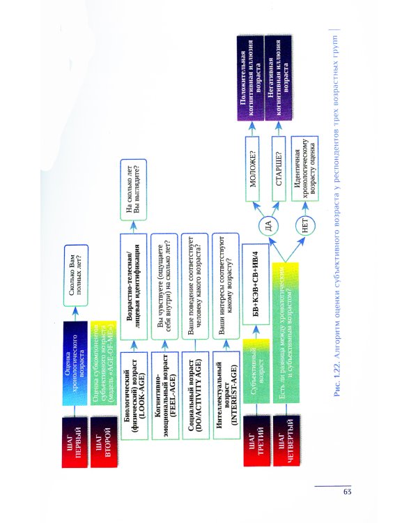 Когнитивно-поведенческая психотерапия расстройств сна: (руководство)