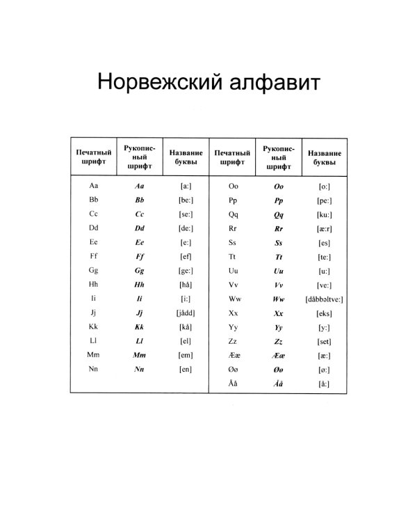 Учебник норвежского языка. 8-е изд