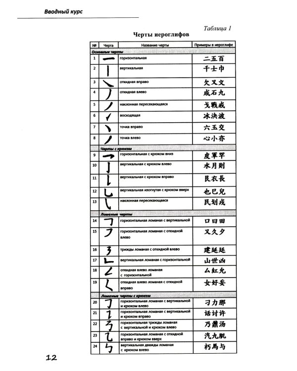Базовый курс китайского языка: Учебник. В 2 ч. Ч. 1