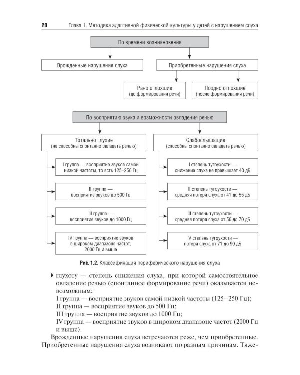 Частные методики адаптивной физической культуры: Учебник