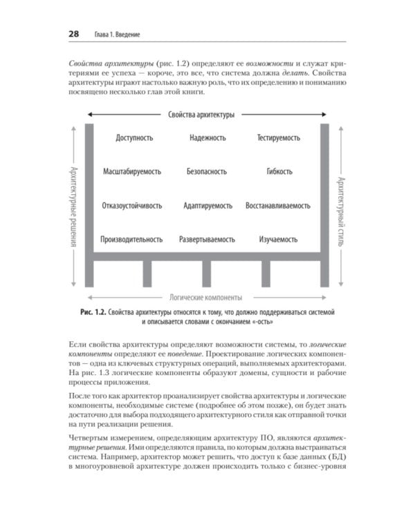 Фундаментальный подход к программной архитектуре. 2-е межд.изд