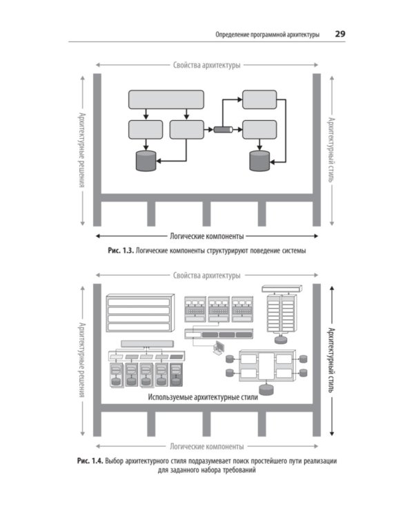Фундаментальный подход к программной архитектуре. 2-е межд.изд