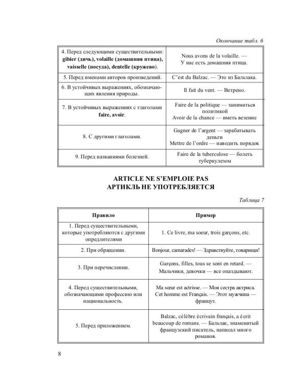 Грамматика французского языка в таблицах с упражнениями и тестами