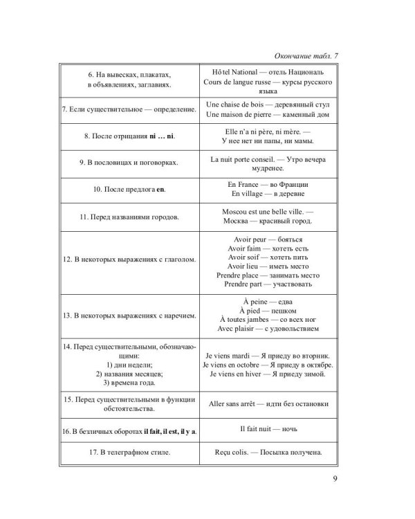 Грамматика французского языка в таблицах с упражнениями и тестами