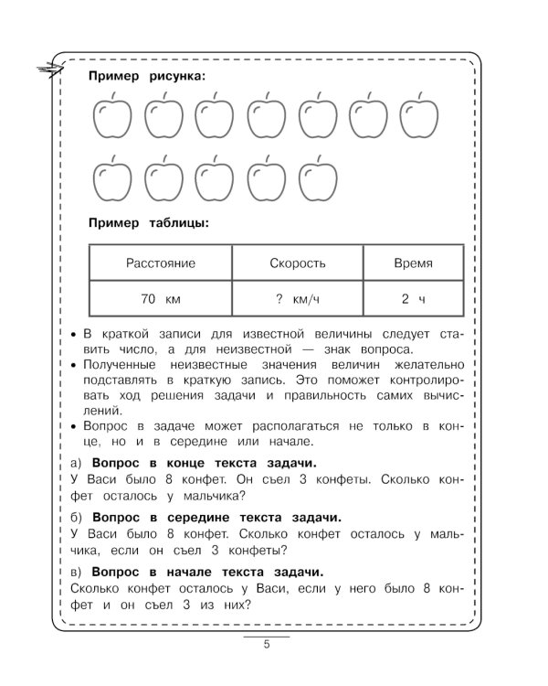 Все виды задач. Учимся решать (практическое пособие)