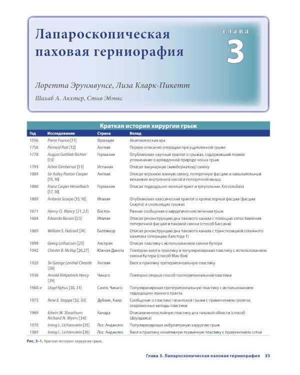 Лапароскопическая хирургия. Атлас