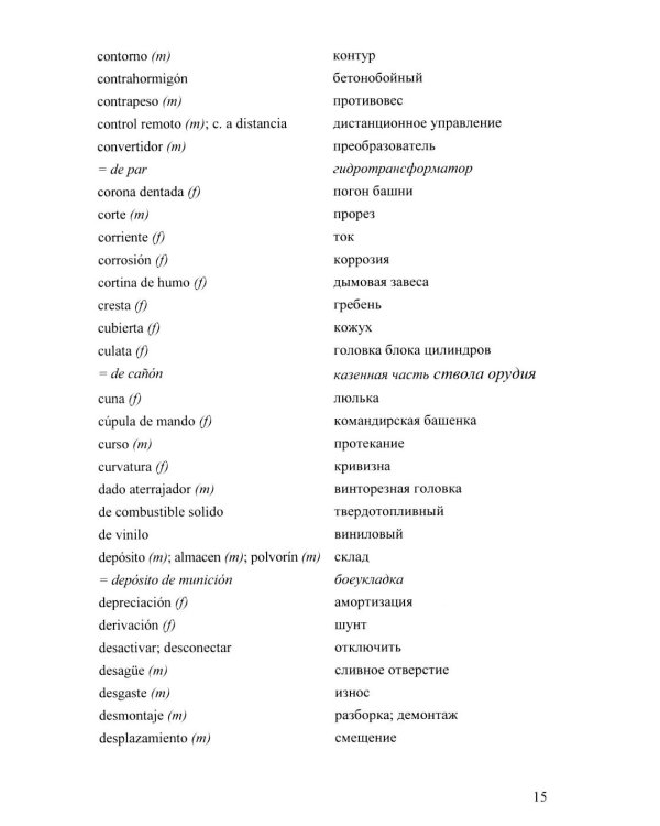 Испанско-русский и русско-испанский тематический словарь военной терминологии