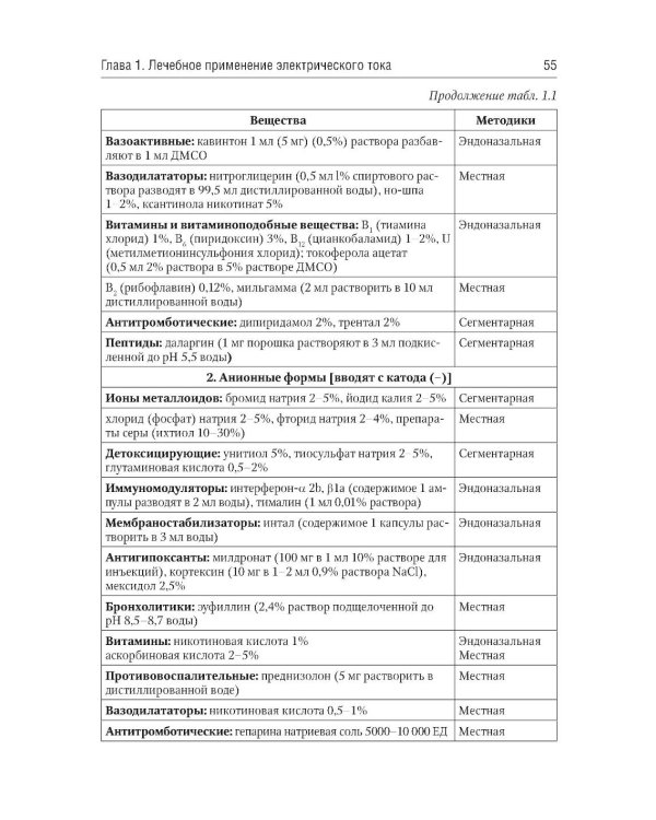Общая физиотерапия: Учебник. 5-е изд., перераб. и доп