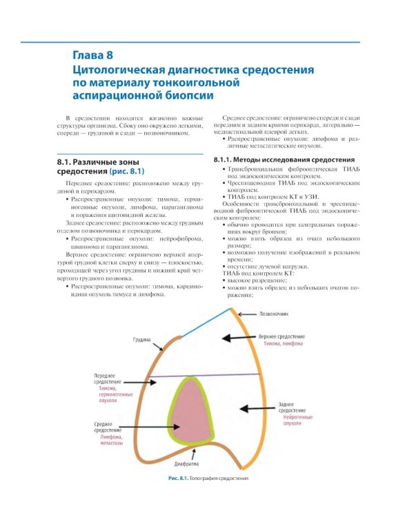 Тонкоигольная аспирационная биопсия. Цитологический атлас