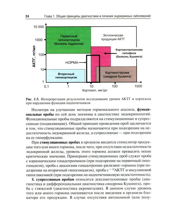 Эндокринология: Учебник. 3-е изд., перераб. и доп