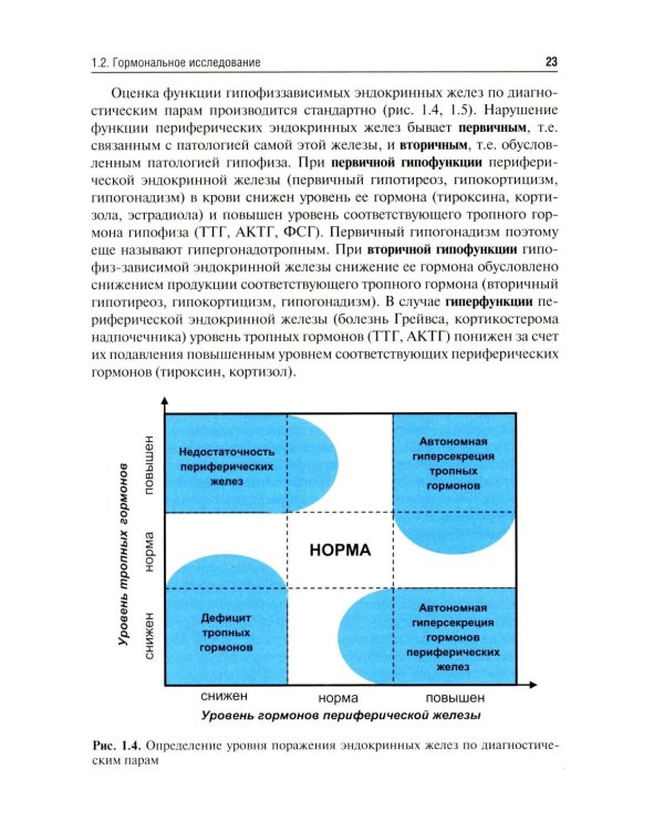Эндокринология: Учебник. 3-е изд., перераб. и доп