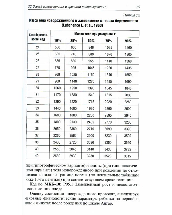 Неотложная неонатология: краткое руководство для врачей