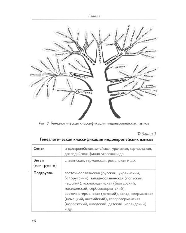 Основы лингвистической теории: Учебное пособие