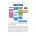 Основы персонализированной и прецизионной медицины: Учебник Основы персонализированной и прецизионной медицины: Учебник