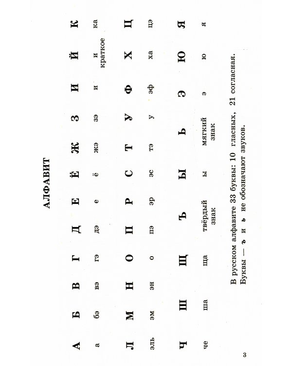 Учебные таблицы по русскому языку: 5-11 кл. 2-е изд