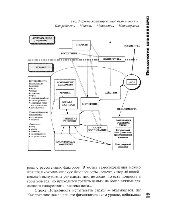 Психология альпинизма