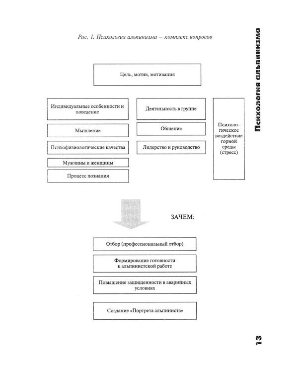 Психология альпинизма
