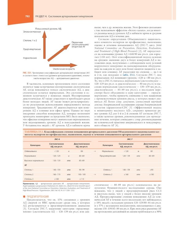 Кардиология по Херсту. В 3 т. Т. 2