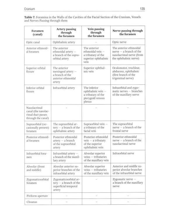 Human Anatomy = Анатомия человека: textbook: in 2 vol. Vol. 1: на англ.языке