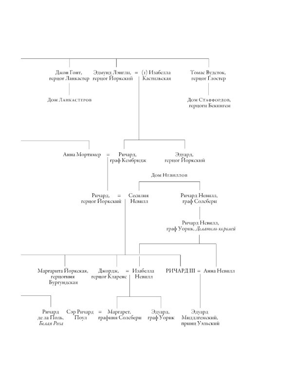 Плантагенеты; Тамплиеры; Крестоносцы; Война Алой и Белой розы: Крах Плантагенетов и воцарение Тюдоров (Комплект из 4-х книг)